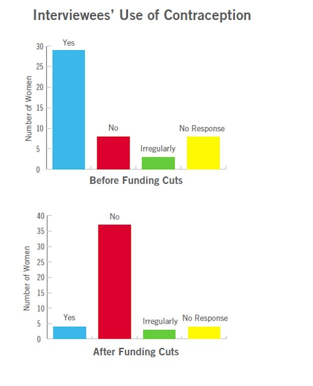 Texas' Family Planning Cuts Are A Human Rights 'Disaster' Report