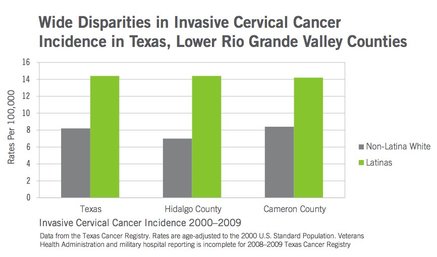 Texas' Family Planning Cuts Are A Human Rights 'Disaster' Report
