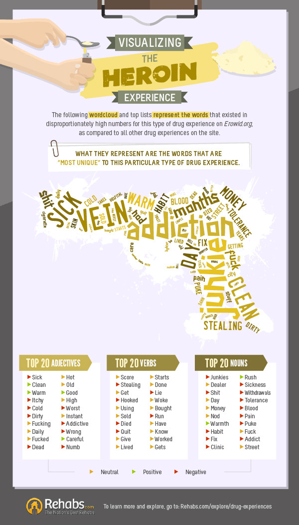 These Are The Words Most Often Used To Describe Cocaine, LSD, And Other