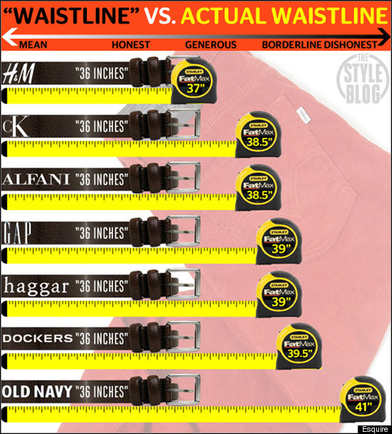 Vanity Sizing Plagues MEN'S Stores HuffPost