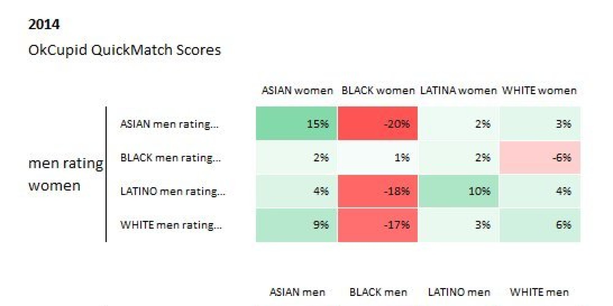 Black People And Asian Men Have A Much Harder Time Dating On OKCupid