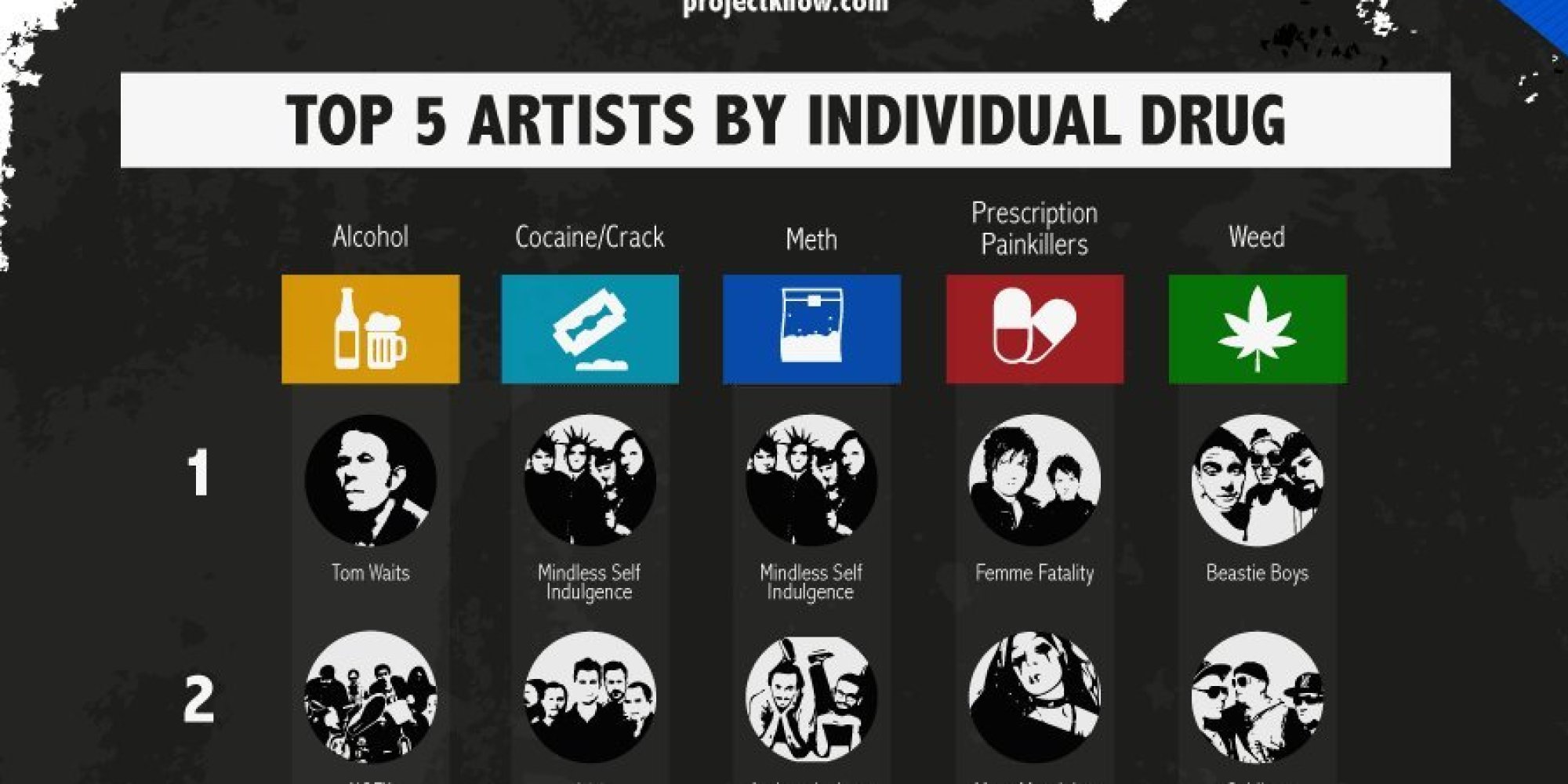 The Most Popular Drugs In Rock Lyrics And The Top Artists Talking About