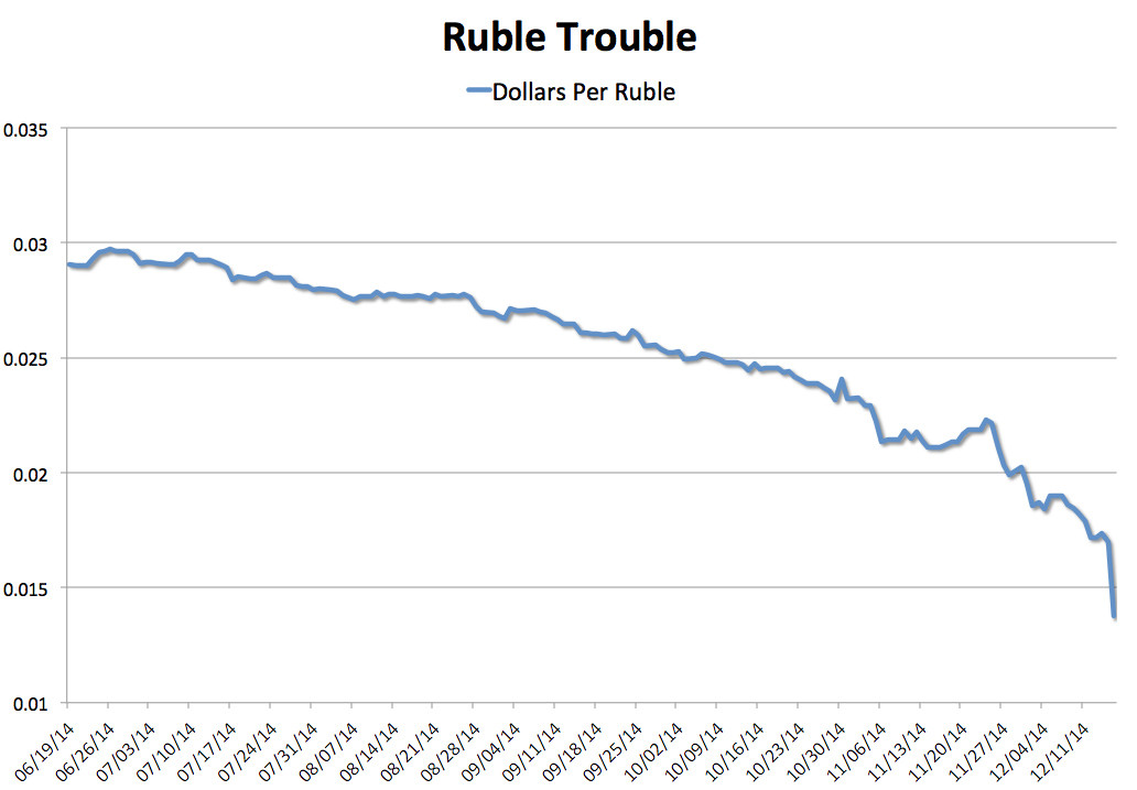 Russian Ruble To Usd USD/RUB Forecast Russian Ruble March 5, 2019