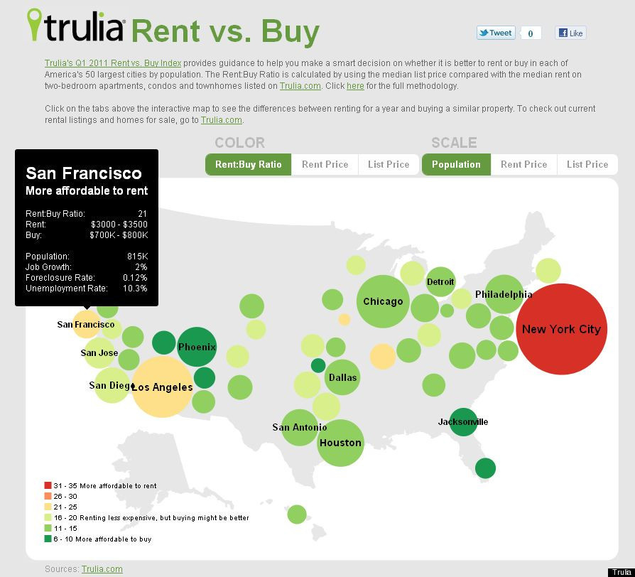Buying A Home Cheaper In Nearly Three Quarters Of Big U.S. Citis