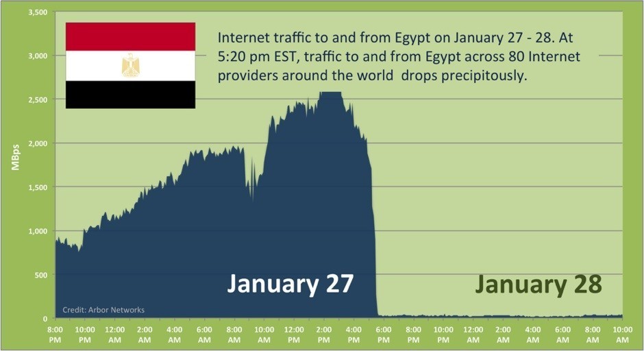 Graph Visualizes Egypt's Blackout (PICTURE