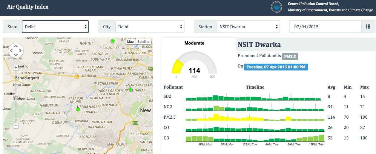 India Air Quality Index How To Check Your City's