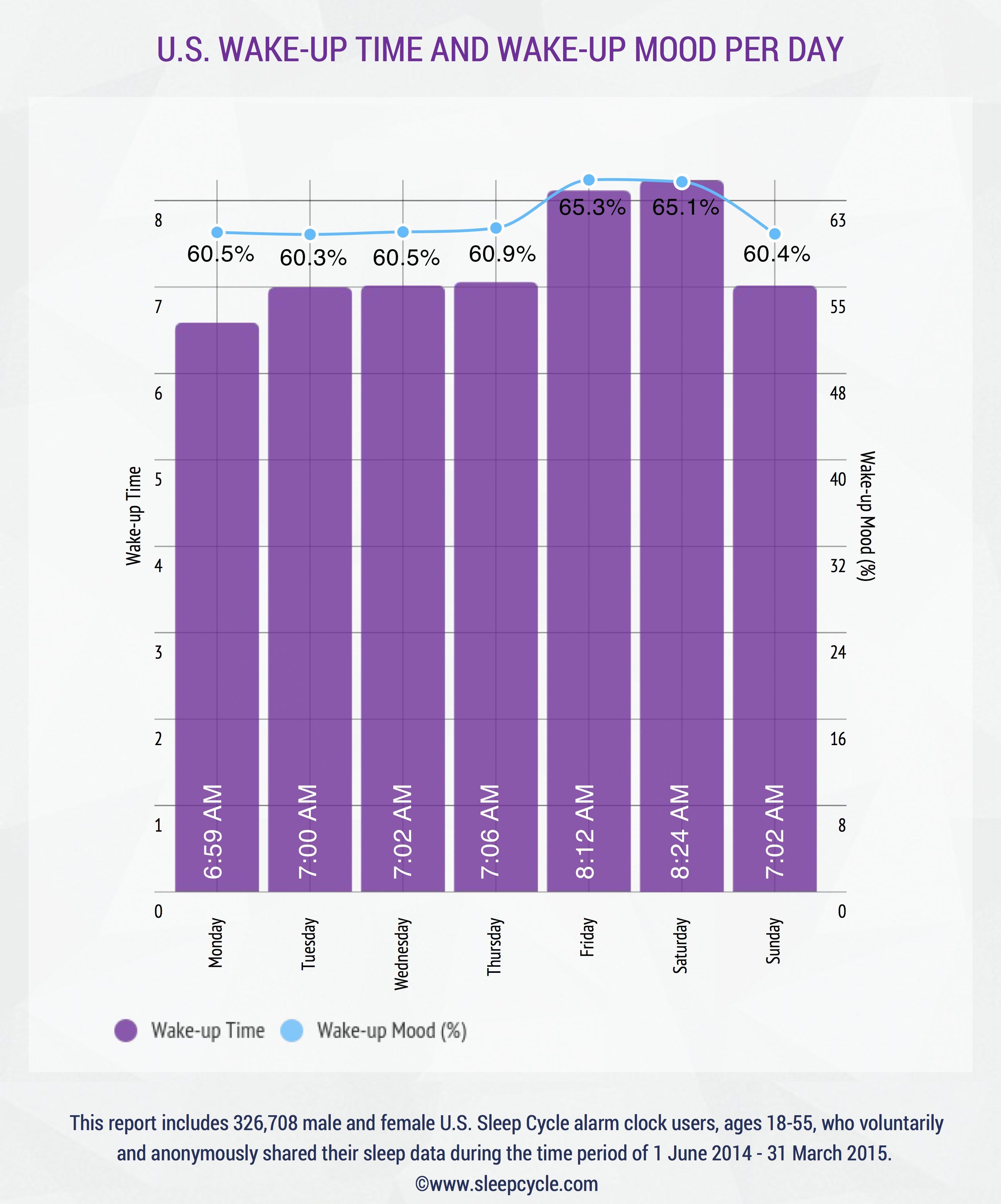 This Is How The World Sleeps On Every Day Of The Week HuffPost