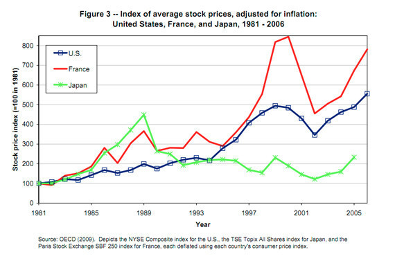 Socialism Is Good For The Stock Market Once Upon a Paradigm