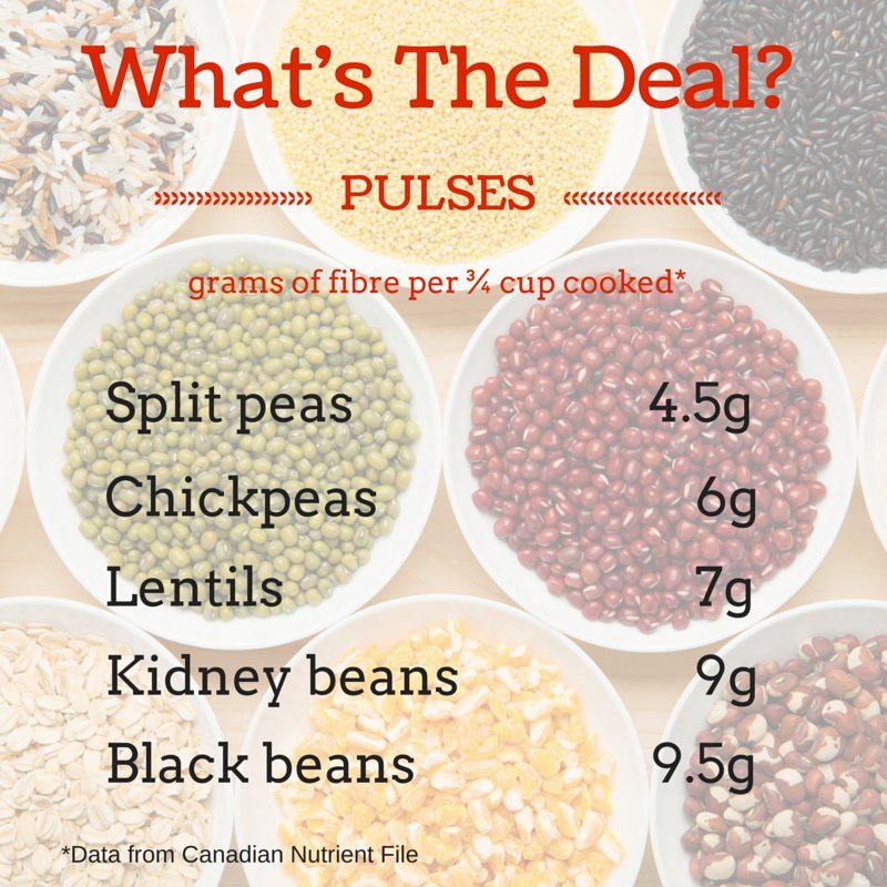 What Exactly Are Pulses What's The Deal?