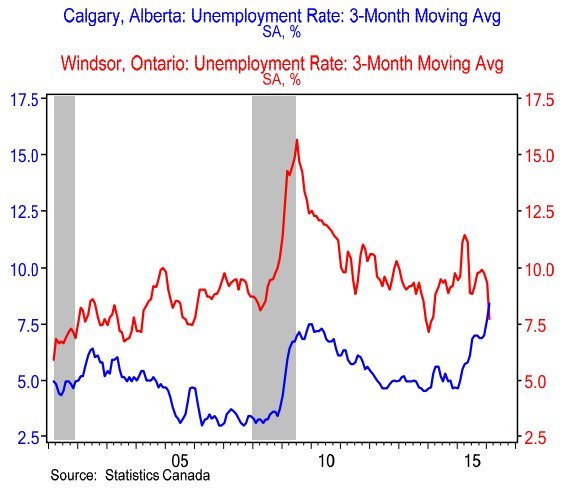 Bank Of Canada Unemployment Rate / Canada's CPI Expected to Be Within Target Fundamental
