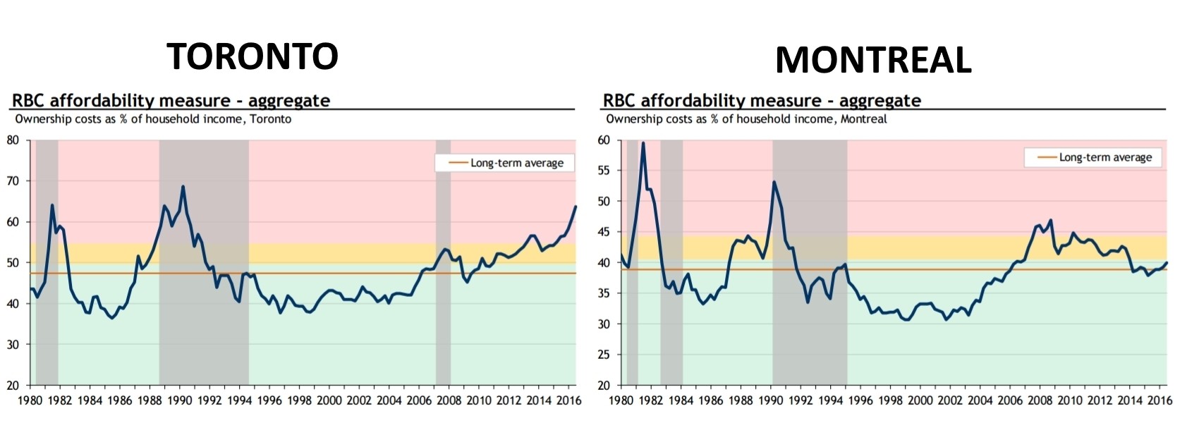 12 Charts About Canadian Housing That Will Make You Go WTF