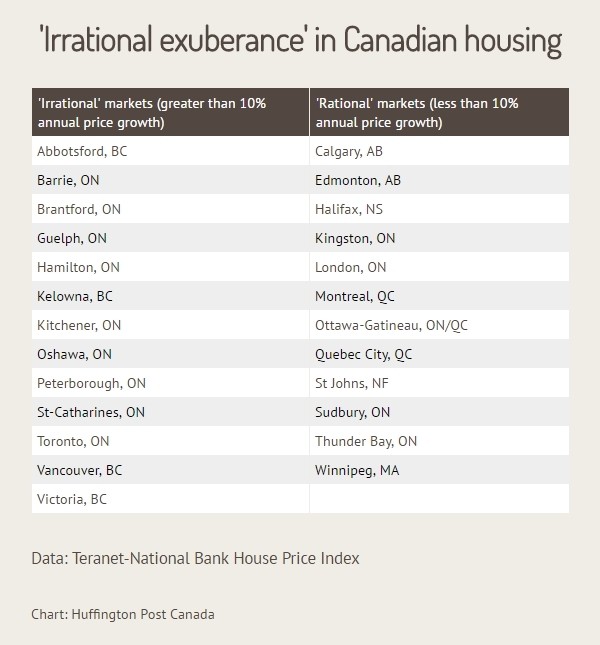 Bank Mortgage Rates Bank Mortgage Rates Quebec