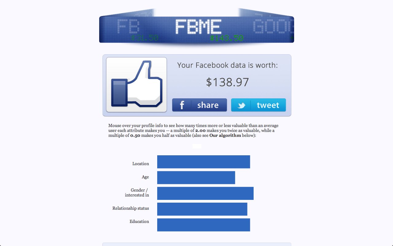 FBME Shows How Much You're Worth To Facebook HuffPost
