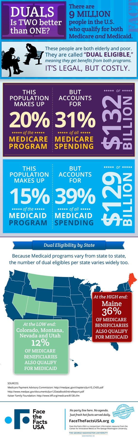 How Much Does Ozempic Cost With Medicare?
