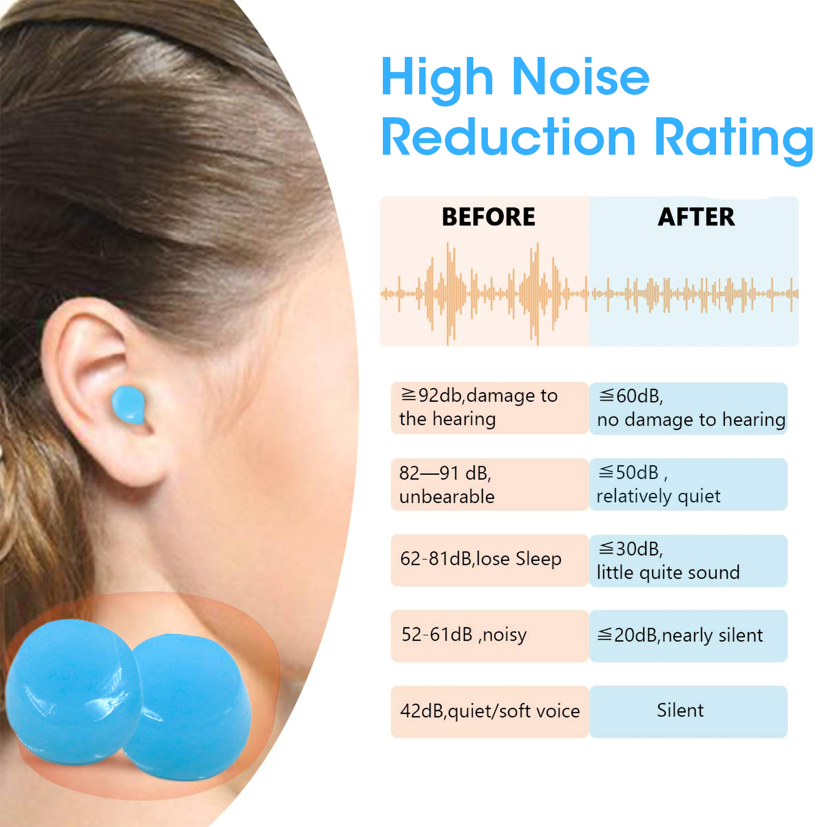Soft Silicone Noise Cancelling Ear Plugs, Reusable & Mouldable for