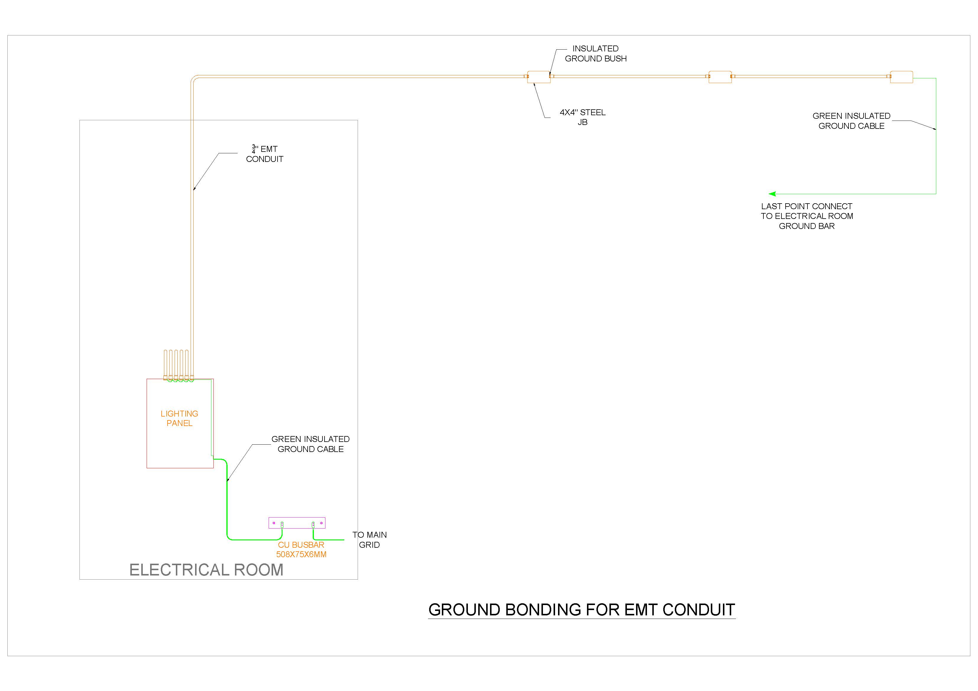 EMT conduits grounding and bonding Information by Electrical