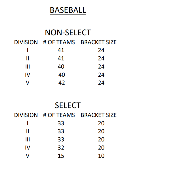 Official Louisiana High School Baseball MegaThread 2023 More Sports