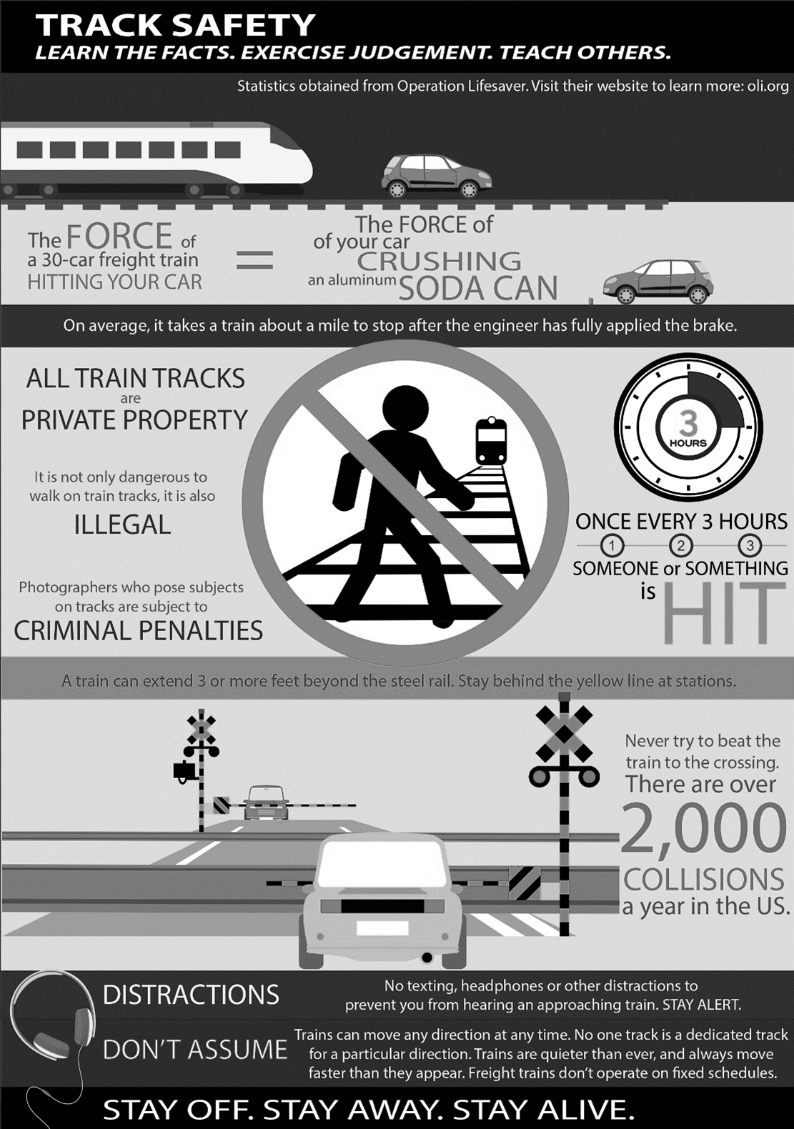 Railway Operations Safety Infographic BHHC Safety Center