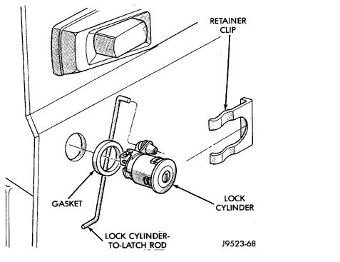 Replacing Door Lock Cylinder | Jeep Enthusiast Forums