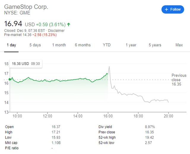 GMESTOCKCHART — ImgBB