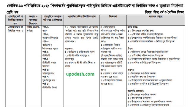 Class 7 Hinduism Assignment 7th Week Answer 2021