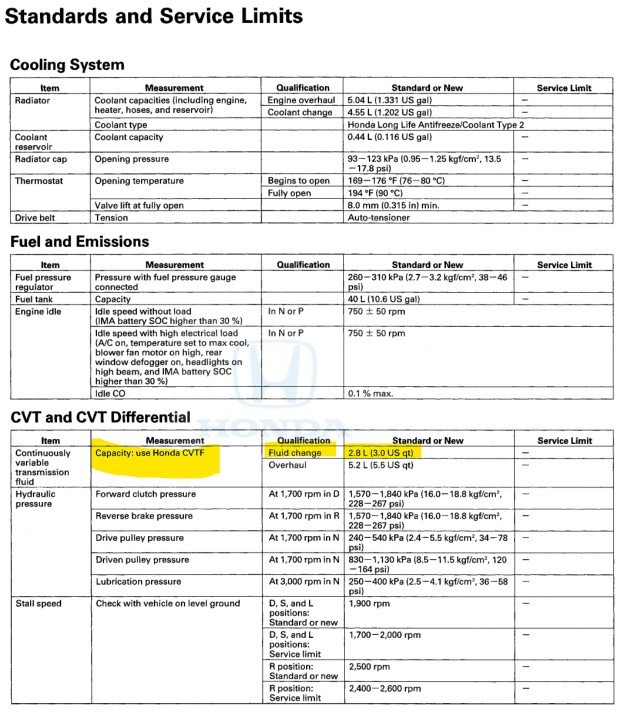 2010 Insight CVT Fluid Type? | Honda Insight Forum