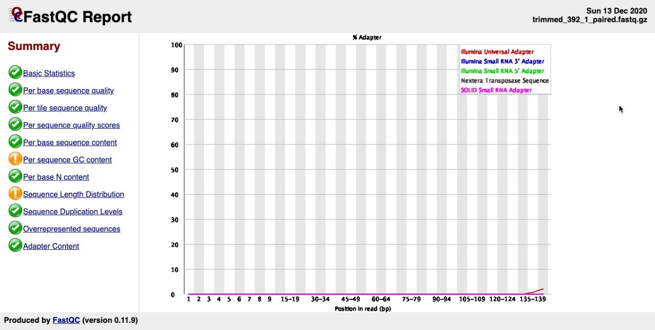 Which Trimmomatic adapter file cuts the "Illumina Universal Adapter"?