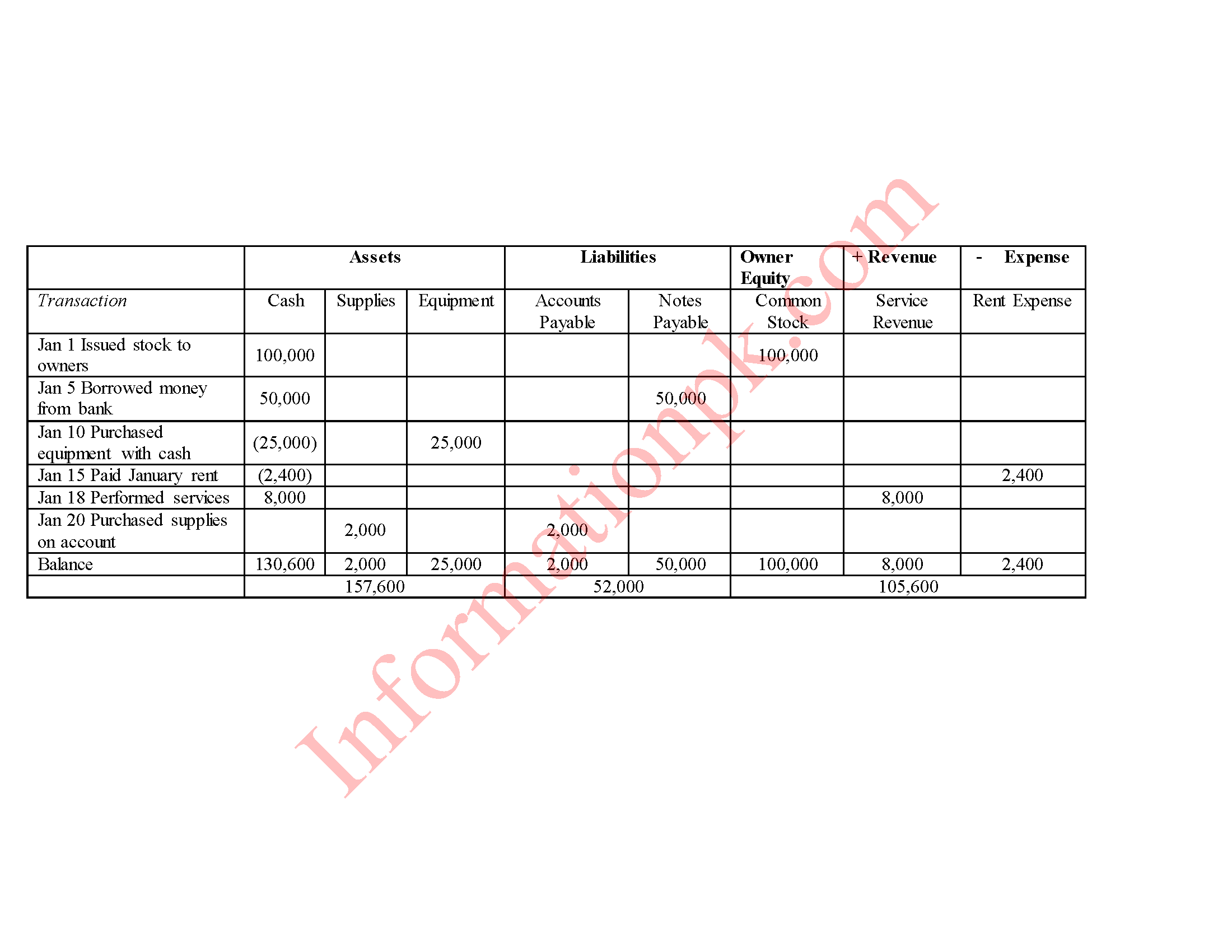 Exercise 4 Perez Company had the following transactions during January