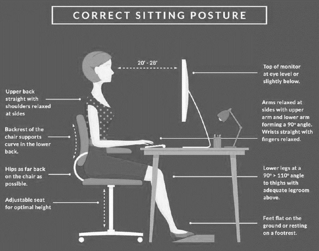 Ergonomics Infographic SafetyNow ILT