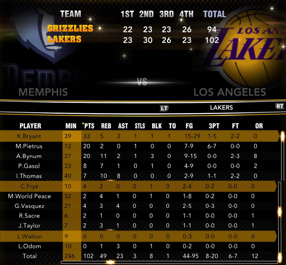 NLSC Forum • The 2K10 & Beyond Project Season 19/20 Cardiac Kemba excites Philly faithful