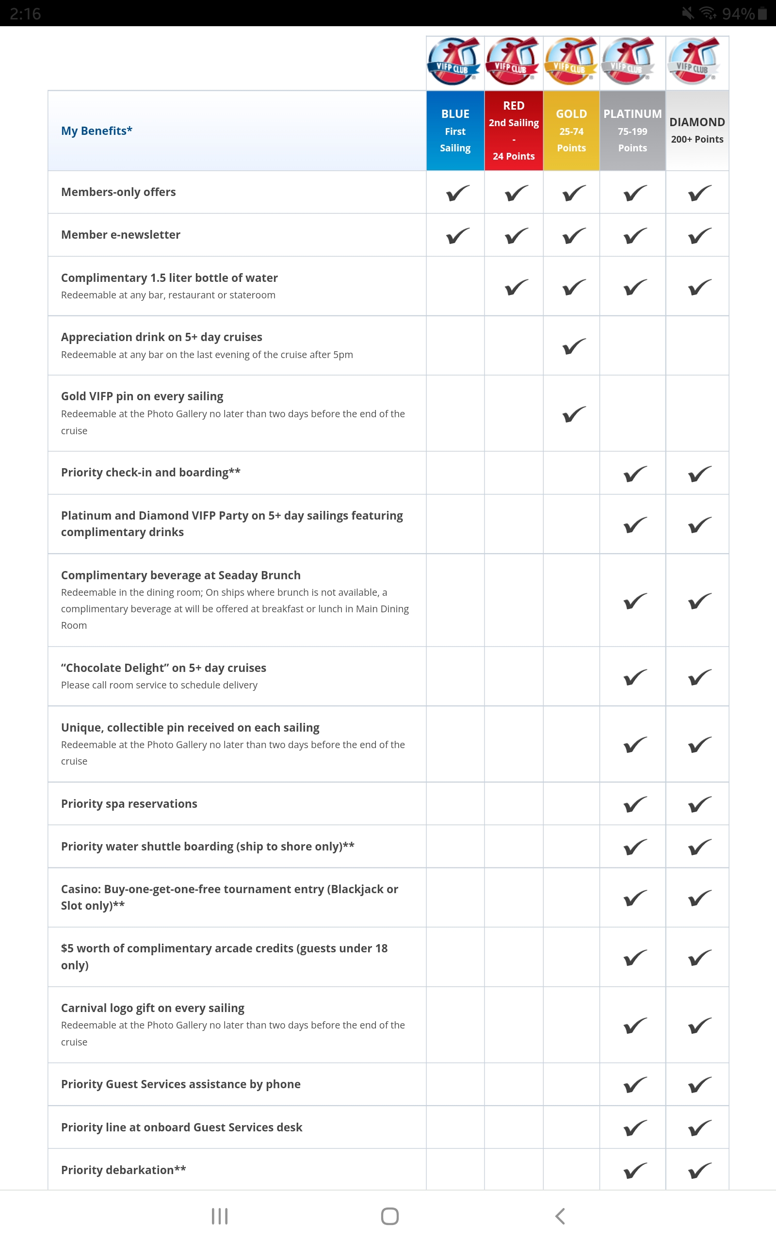 Water Question Carnival Cruise Lines Cruise Critic Community