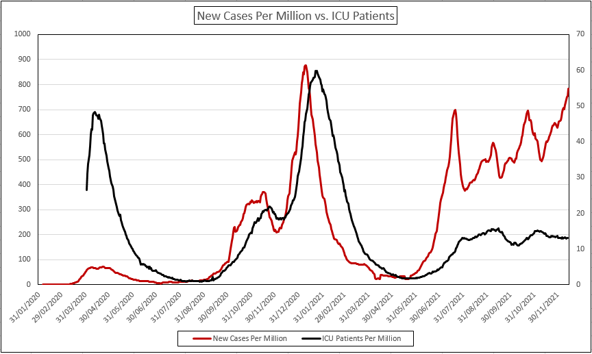 BBC News UK reports daily coronavirus case record ukpolitics