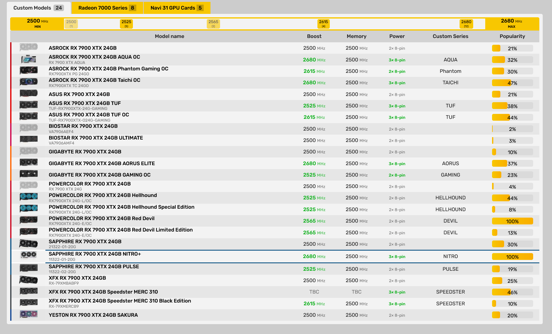 [OFFICIAL] AMD Radeon RX 7900 XTX/XT Owner's Club | Page 389