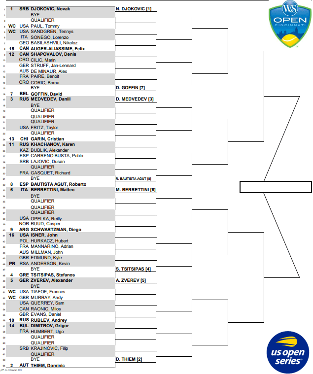 ATP Cincinnati DRAW Novak Djokovic and Dominic Thiem