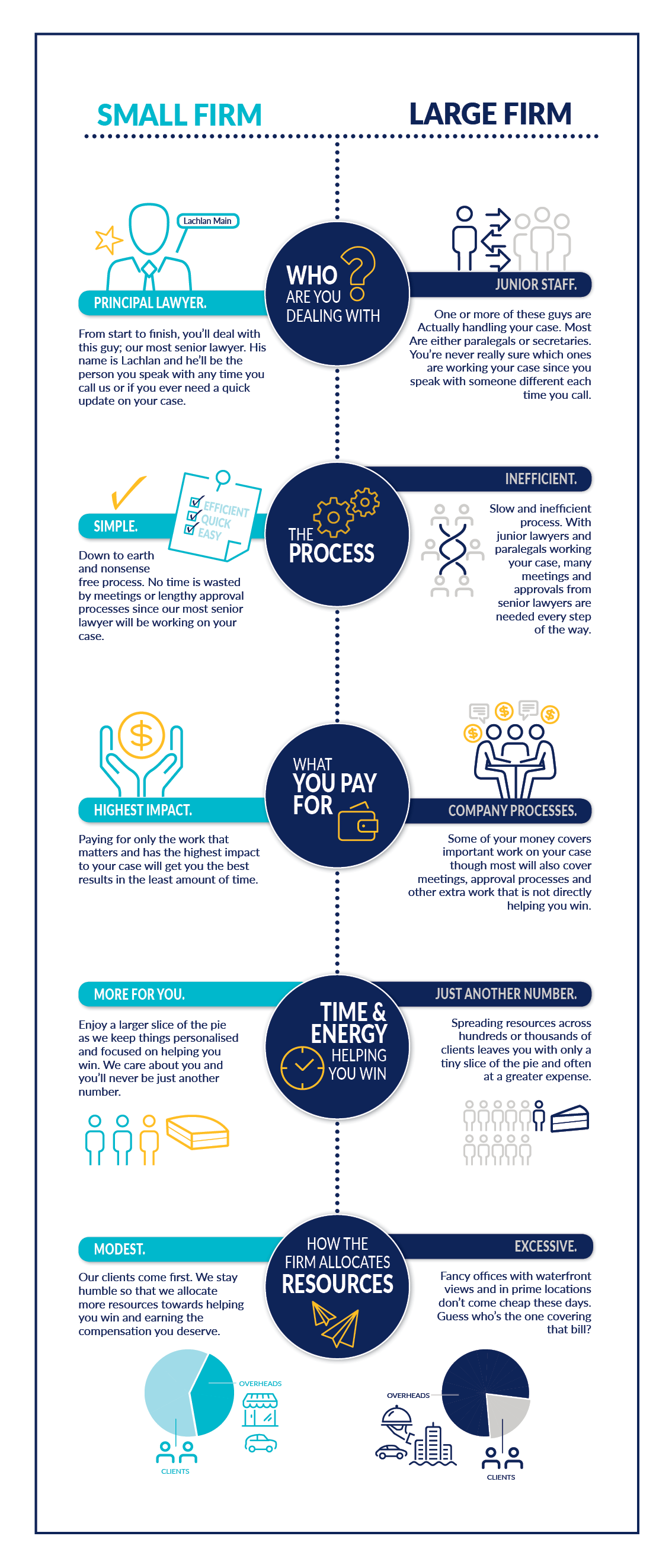 Main Lawyers Personal Injury & Insurance Claim Lawyer Gold Coast