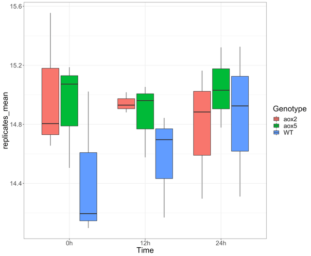 How to create a summary statistics data table for omics data?