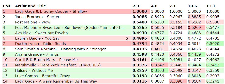 Blog Styles 6ix9ine Spotify Kworb