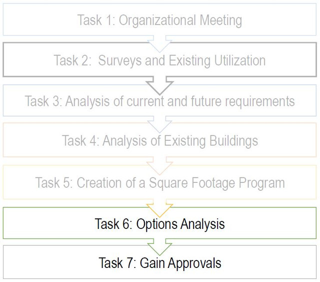 City Facilities Project Wyoming, MN