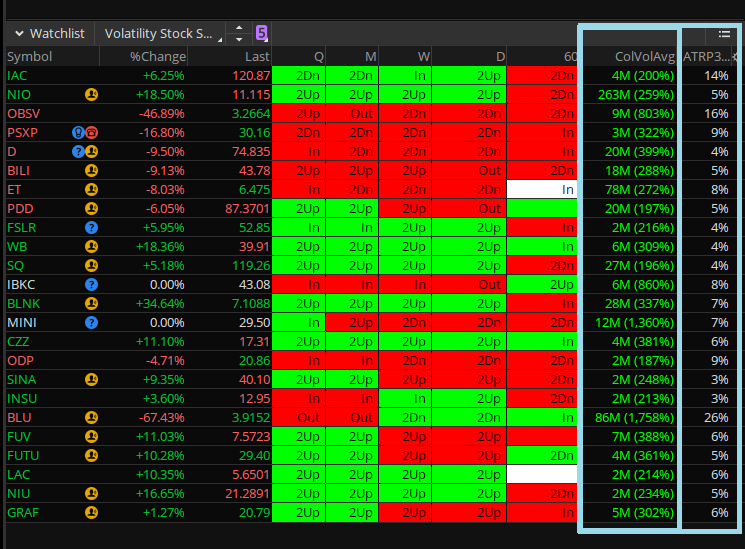 Volatility Stock Screener For Individual Equities (Tos) And How I Pick My Own Stocks And Stopped Relying On Others : R/Daytrading