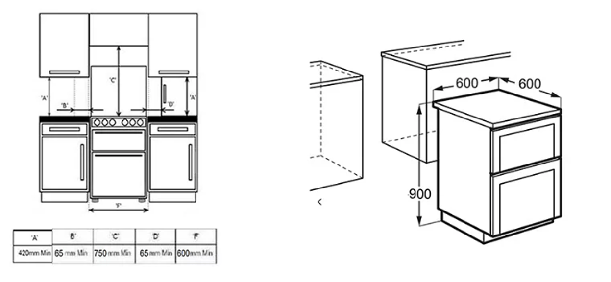 Anyone know about fitting cookers/space requirements? Off Topic