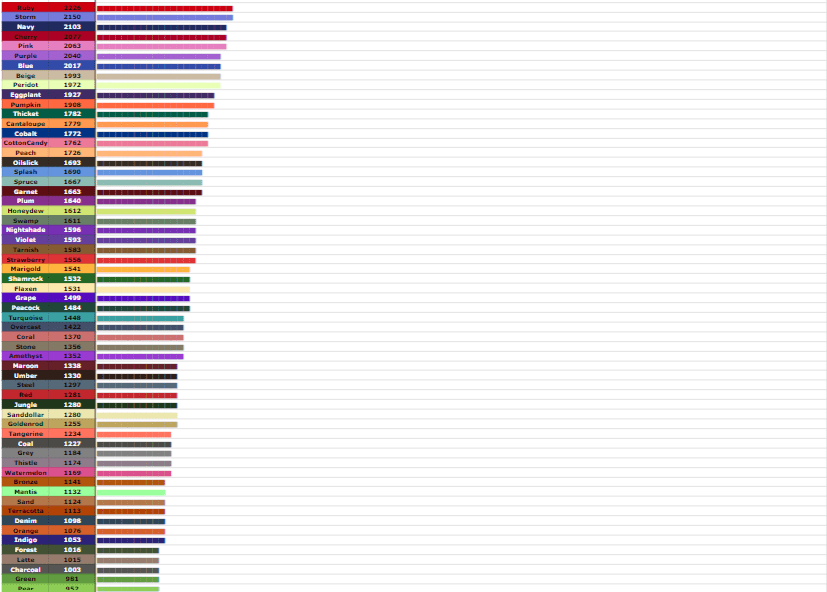 I'm so proud [Population of XXX Hickory] Flight Rising Discussion