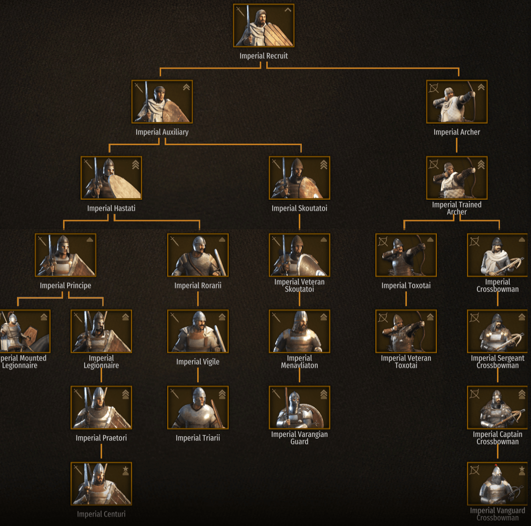 Bannerlord Best Cavalry Units 2023 YouTube