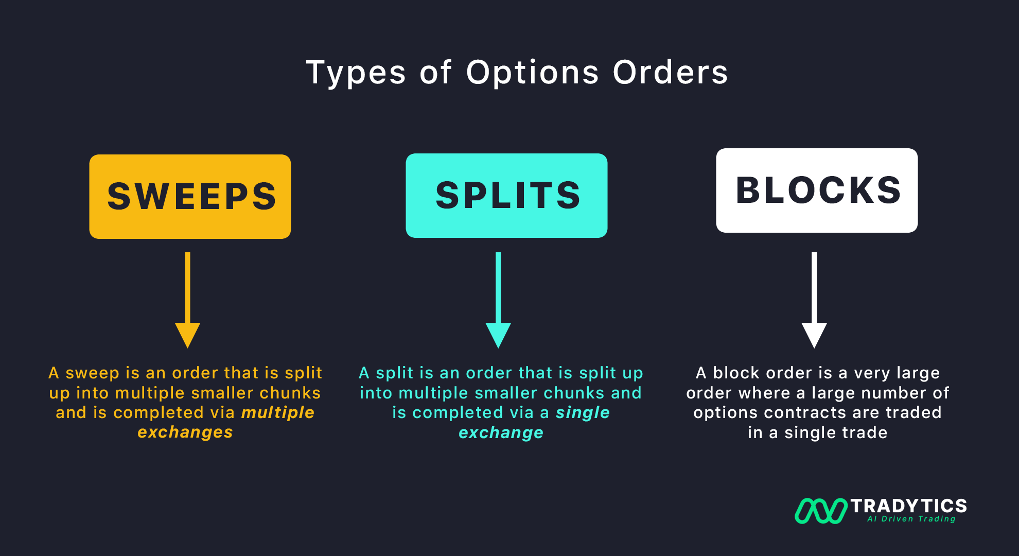 How to Effectively Use Live Options Flow