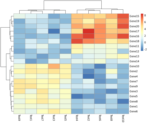 Change Data Frame Row Names In R