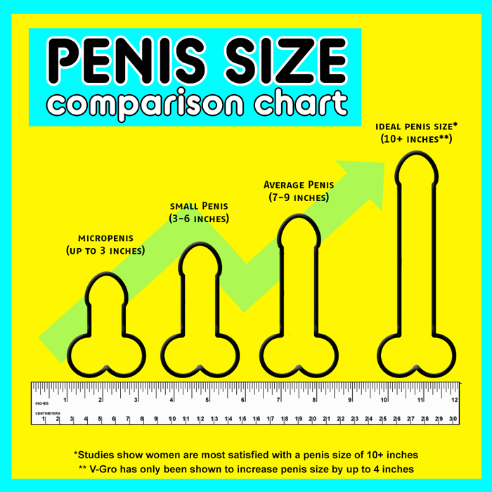 VGRO MALE ENHANCEMENT STRONGEST PENIS ENLARGEMENT PILLS 90 PILLS