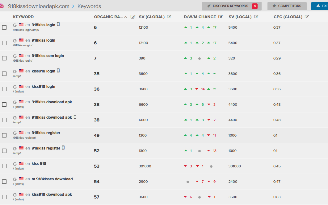 Selling Casino/Gambling site for sale