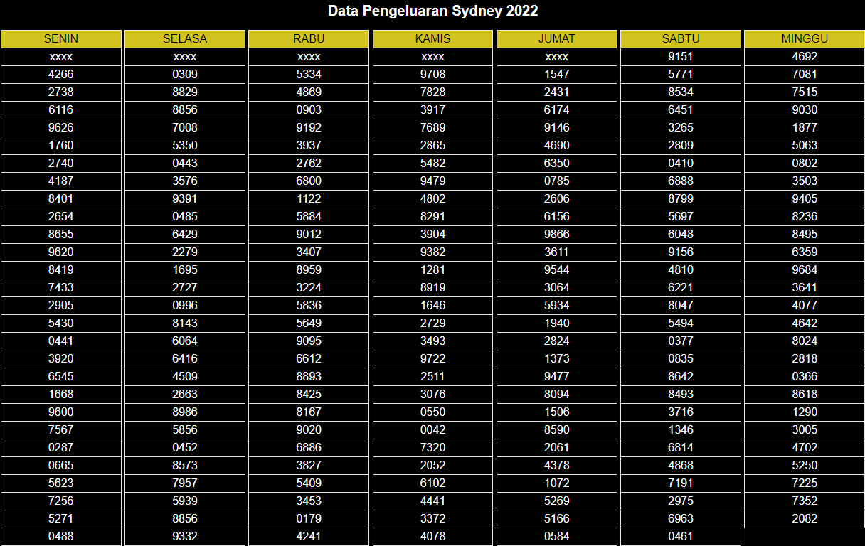 CVFESZ ijuls bokap Data Pengeluaran Sydney Hari Ini Tercepat