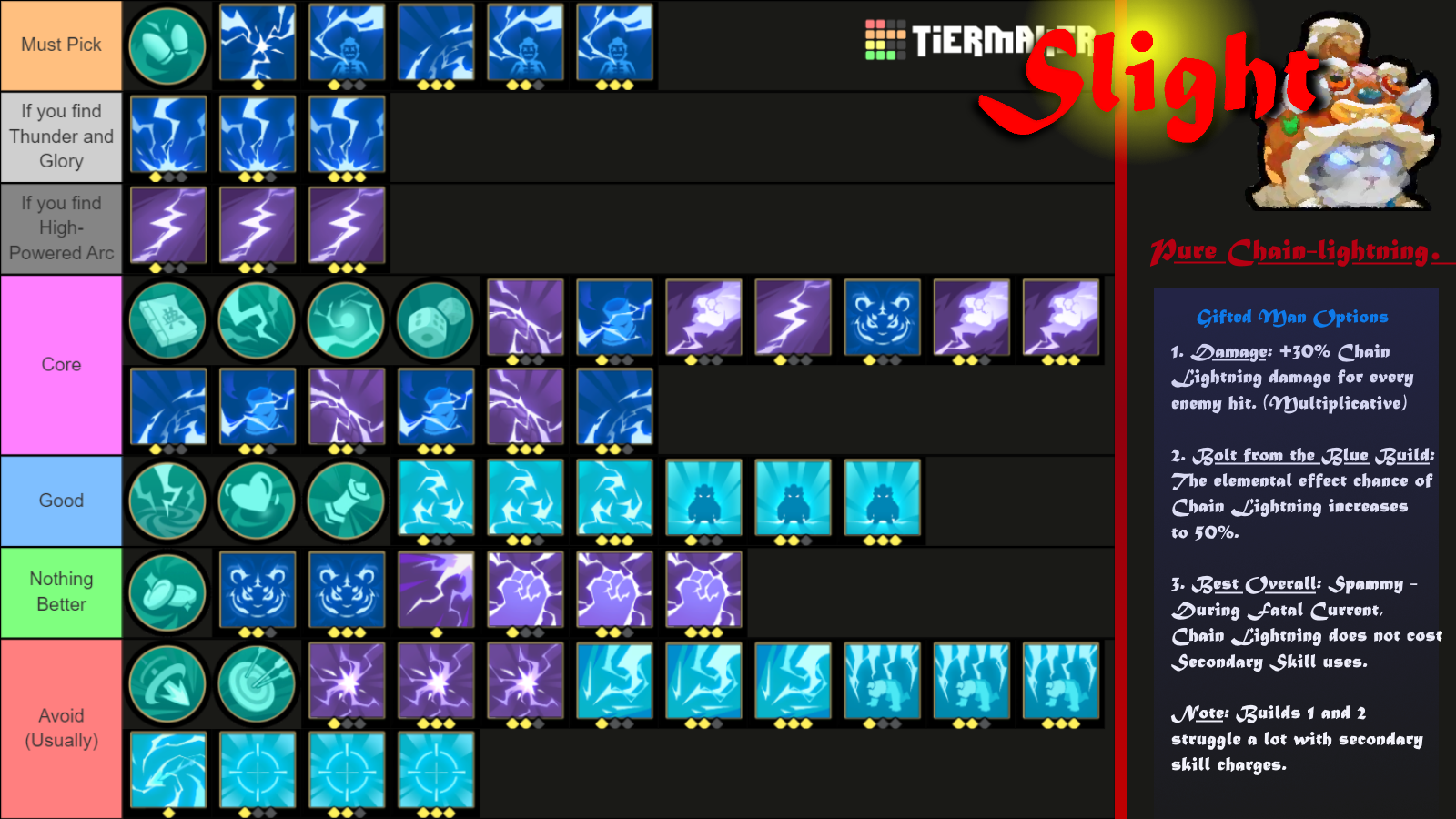 PureChainLightningBuildPNG hosted at ImgBB — ImgBB
