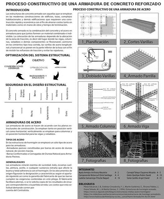 Rebar Impalement Protection Infographic Spanish BHHC Safety Center