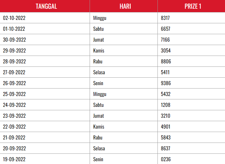CVFESZ Cania Tabita resulthk HkPool Live Draw Result Hk Pools 6d Wla Malam Hari Ini Siang